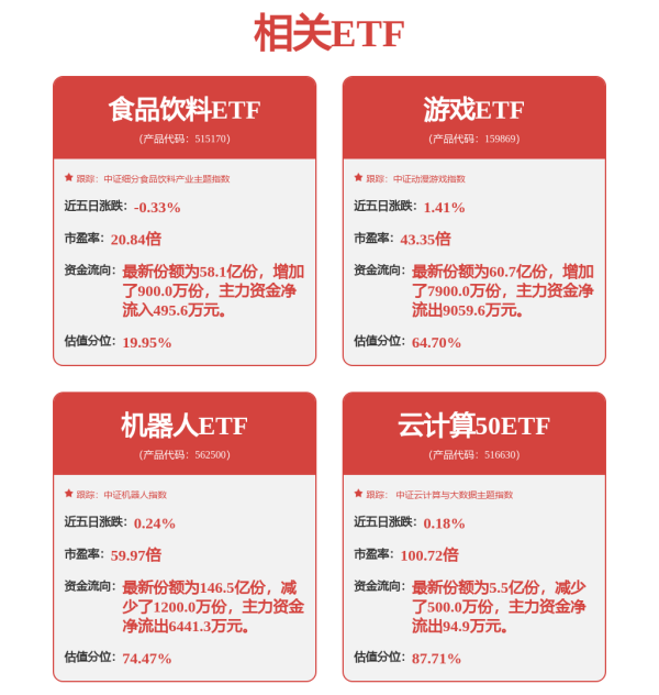 嘉正网  A股收评：三大指数涨跌不一，创业板指涨超1%，机器人、汽车零部件板块活跃