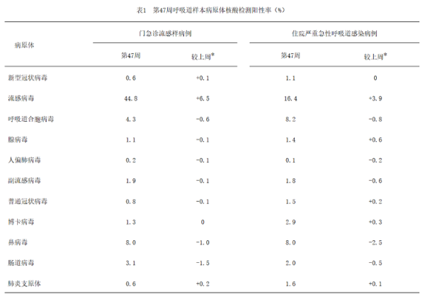 擒牛宝 本轮甲型H3N2流感病毒是否更“凶猛”？呼吸科专家详解6大疑问